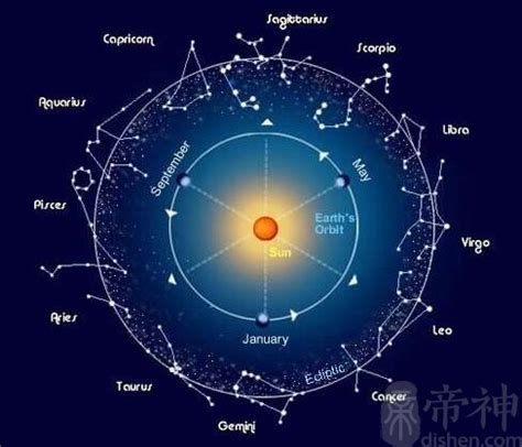 二十八星宿算命|二十八星宿、28星宿吉凶算命配对查询